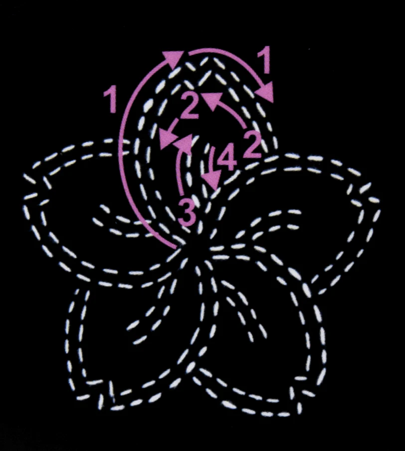 Sew Easy Sashiko Template - Sakura (Cherry Blossom) - Image 2
