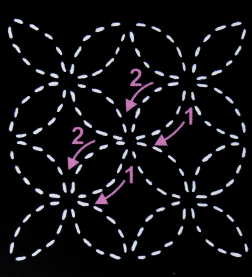Sew Easy Sashiko Template - Shippou (Seven Treasures) - Image 2